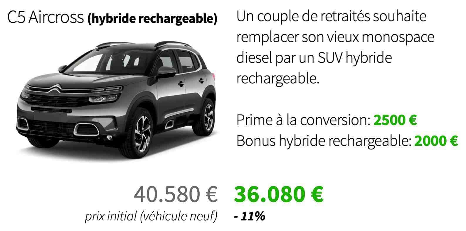A quoi sert le SUV pour 10 000 euros?